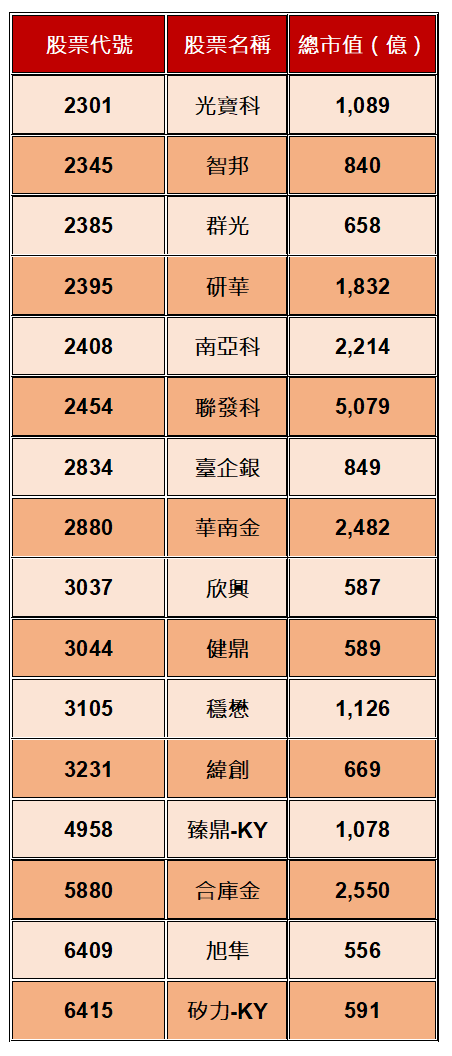 資料來源：籌碼K線