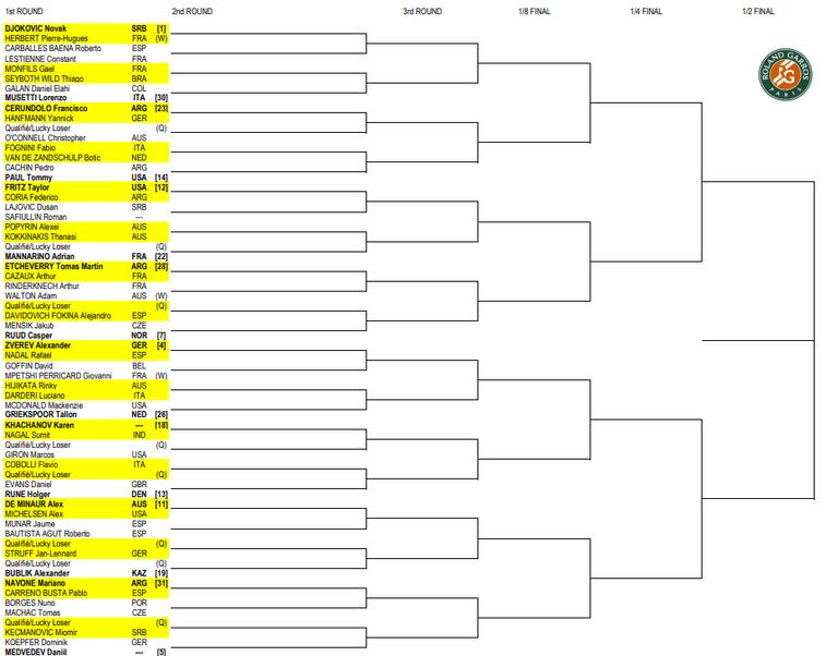 Así quedó conformada la parte baja del cuadro masculino de Roland Garros 2024