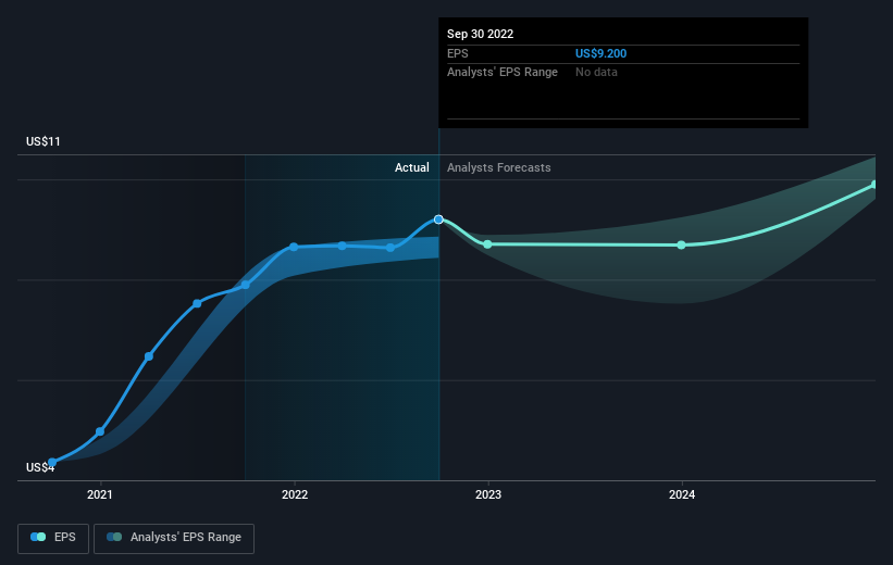 earnings-per-share-growth