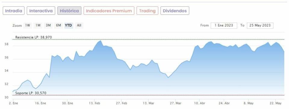 Cellnex: se diluyen los rumores de OPA… ¿Sigue teniendo atractivo?