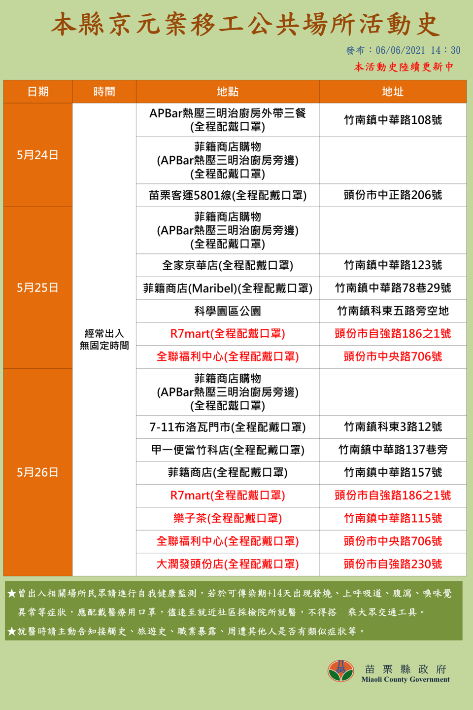 苗栗縣確診移工足跡。（圖／苗栗縣政府）