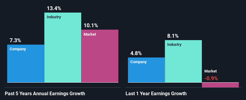 past-earnings-growth