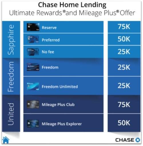 chase home lending promotion