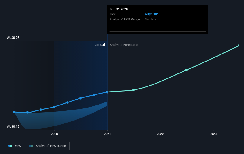 earnings-per-share-growth