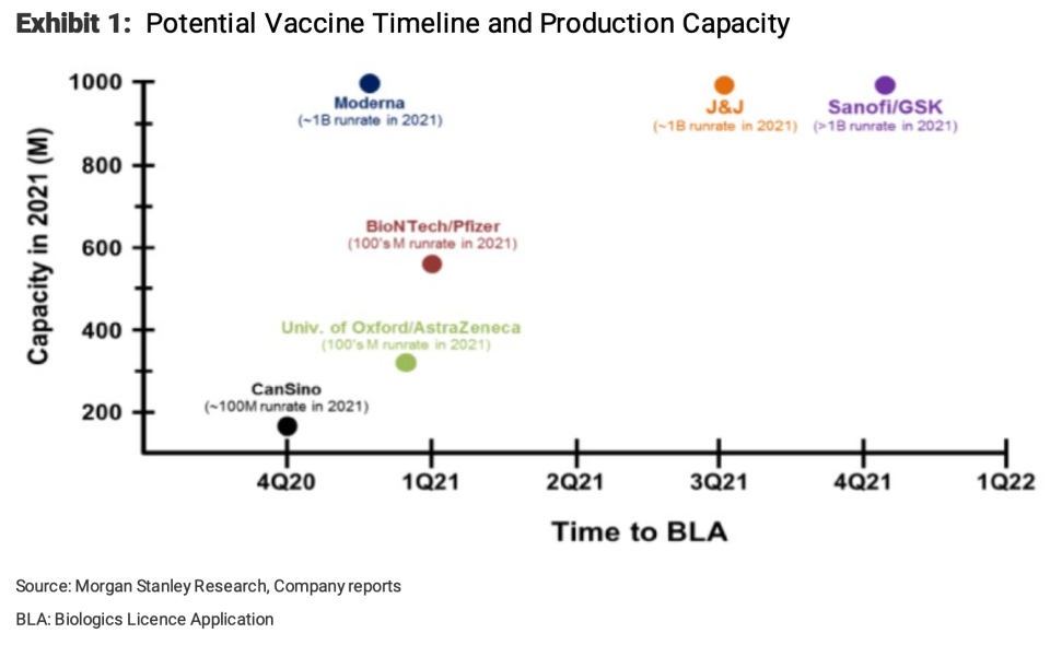 The most promising coronavirus vaccines, and their timelines to development.