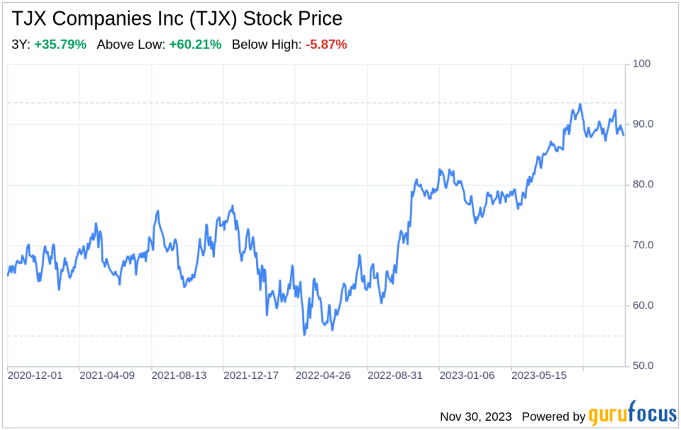 Decoding TJX Companies Inc (TJX): A Strategic SWOT Insight