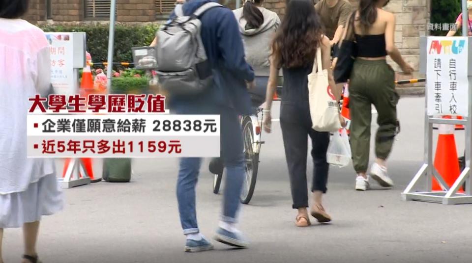 企業只願意給予大學生不到3萬的薪資。（圖／東森新聞）