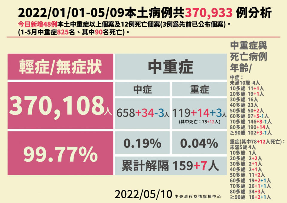 （圖／衛福部疾管署Facebook）