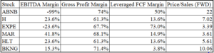 ABNB stock peer comparison