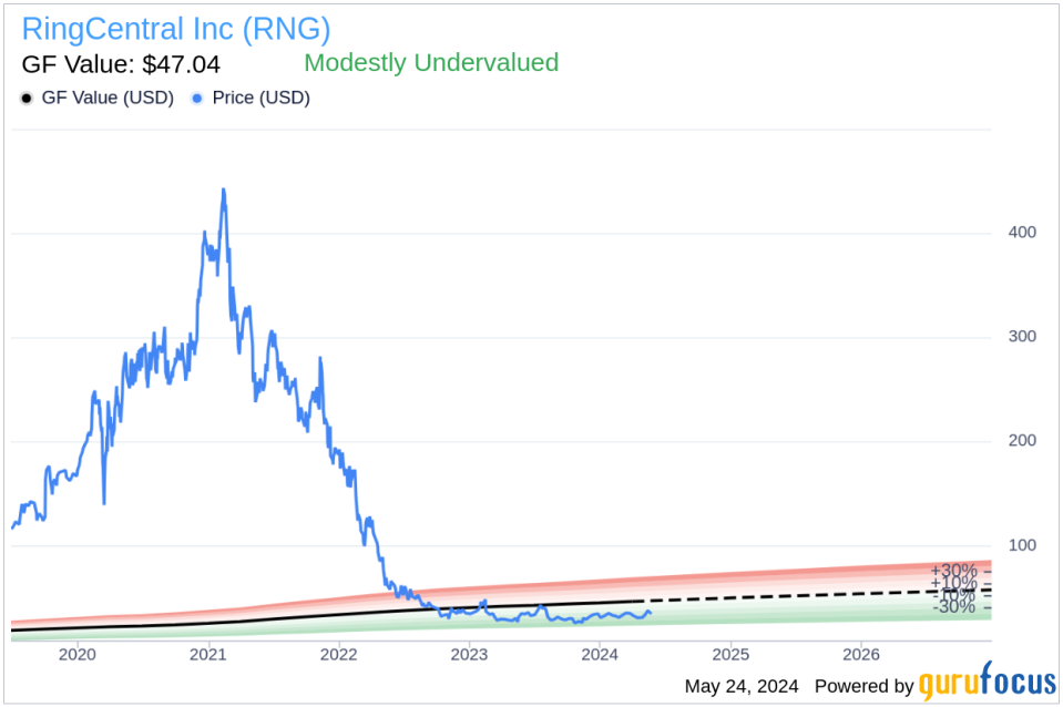 Insider Sale: CEO Vladimir Shmunis Sells 98,543 Shares of RingCentral Inc (RNG)