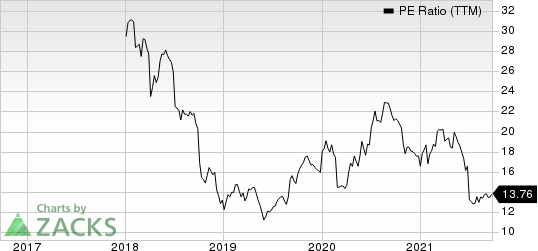 Schneider National, Inc. PE Ratio (TTM)