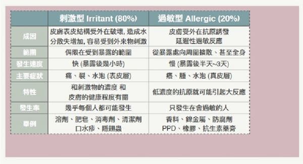 （圖片提供／陳冠伃醫師表）