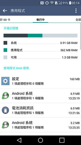 拍照功力大跳躍！LG G4新機皇開箱體驗