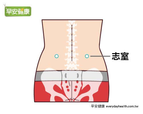 改善便祕,按摩,穴道