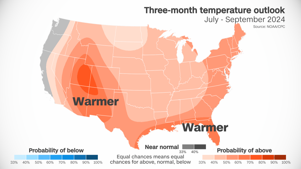 CNN Weather