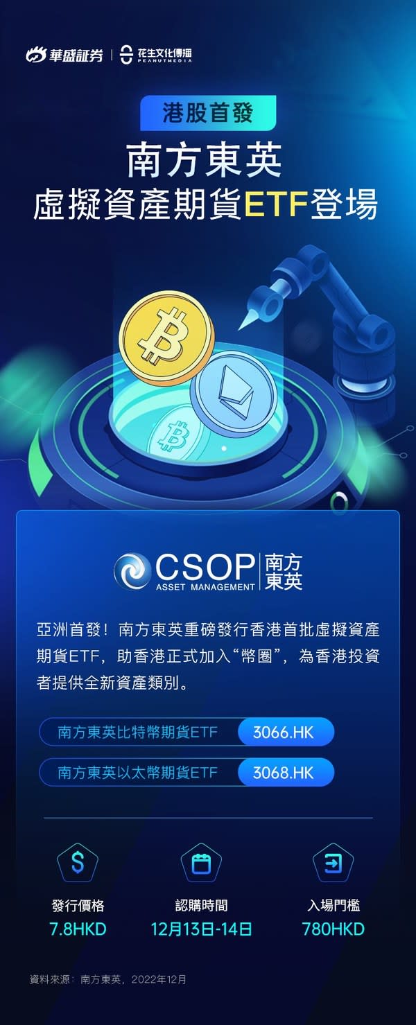 南方東英虛擬資產期貨ETF開啟預約認購