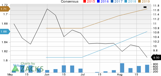 New Strong Buy Stocks for August 27th: Victory Capital Holdings Inc (VCTR)