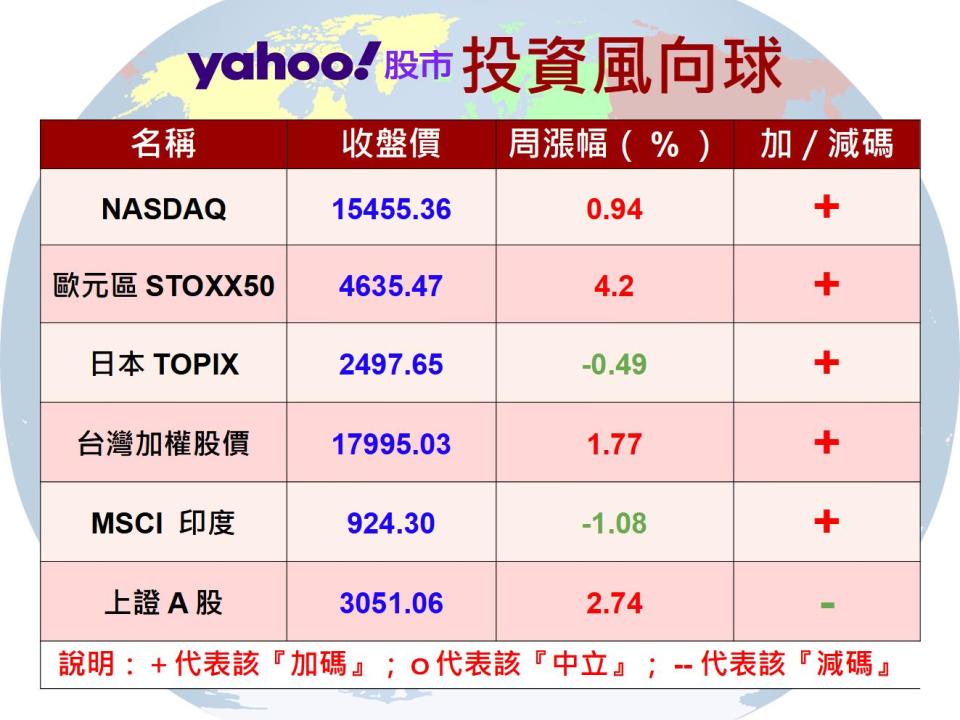 【Y投資風向球】中國撒錢救市 股市反彈能持續嗎？