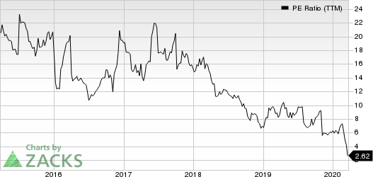 Modine Manufacturing Company PE Ratio (TTM)