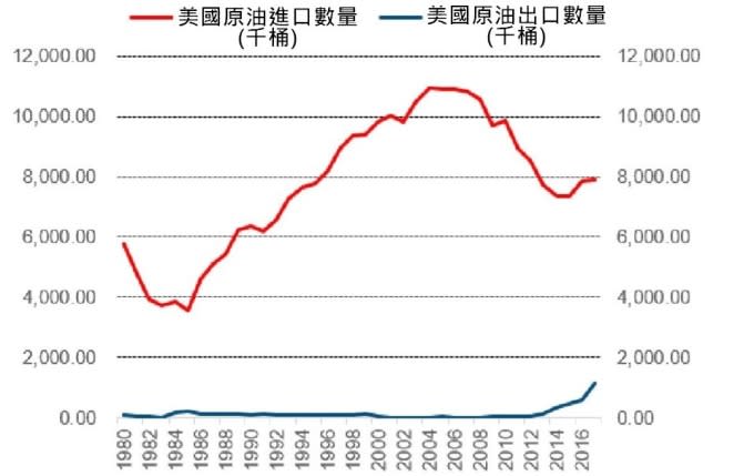 (圖:EIA)