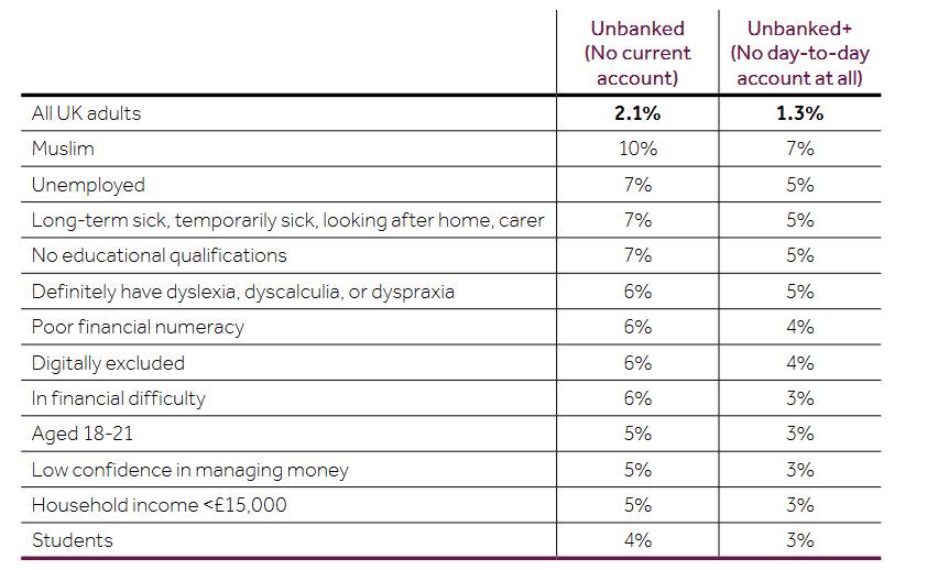 https://www.fca.org.uk/publication/financial-lives/financial-lives-survey-2022-key-findings.pdf