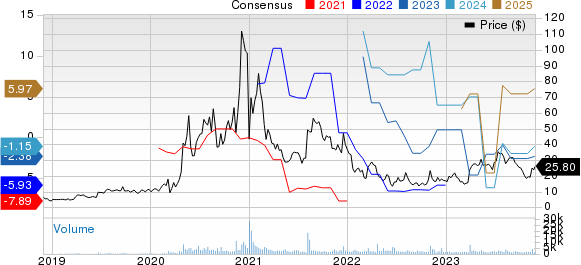 Arcturus Therapeutics Holdings Inc. Price and Consensus