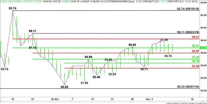 Daily December WTI Crude Oil