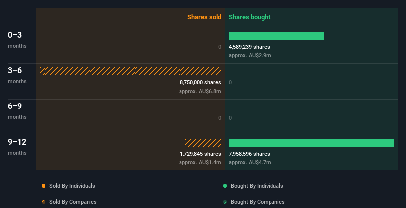 insider-trading-volume