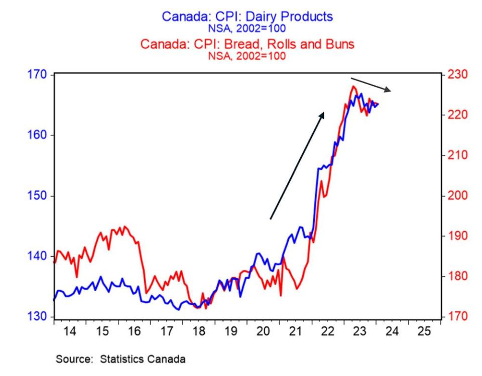  BMO Economics