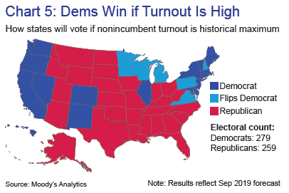 Source: Moody's Analytics