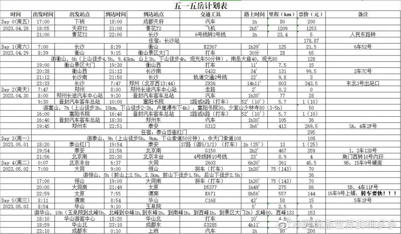 &#x00884c;&#x007a0b;&#x005b89;&#x006392;&#x005f97;&#x00975e;&#x005e38;&#x007e1d;&#x005bc6;&#x004e14;&#x008a73;&#x007d30;&#x003002;&#x00ff08;&#x005716;&#x00ff0f;&#x007ffb;&#x00651d;&#x0081ea;&#x005fae;&#x00535a;&#x00ff09;