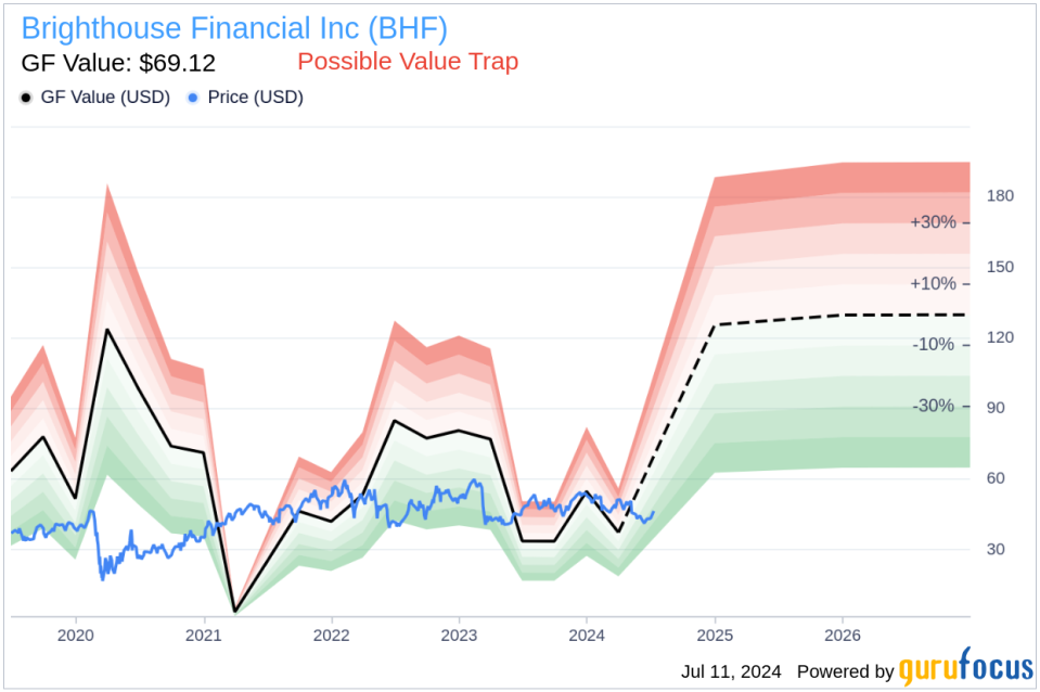 Insider Sale: EVP & Chief Investment Officer John Rosenthal Sells 5,000 Shares of Brighthouse Financial Inc (BHF)