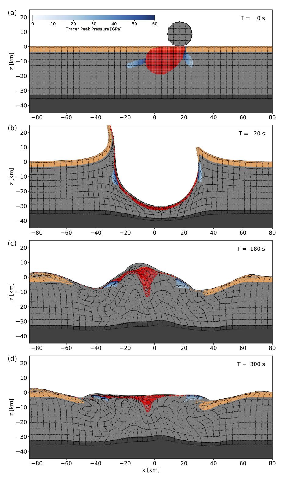 Development of the Chicxulub at 60°impact. Shown are cross-sections through the numerical simulation along the plane of trajectory (SWNS)