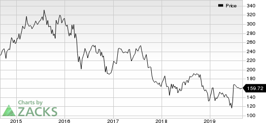 Allergan plc Price