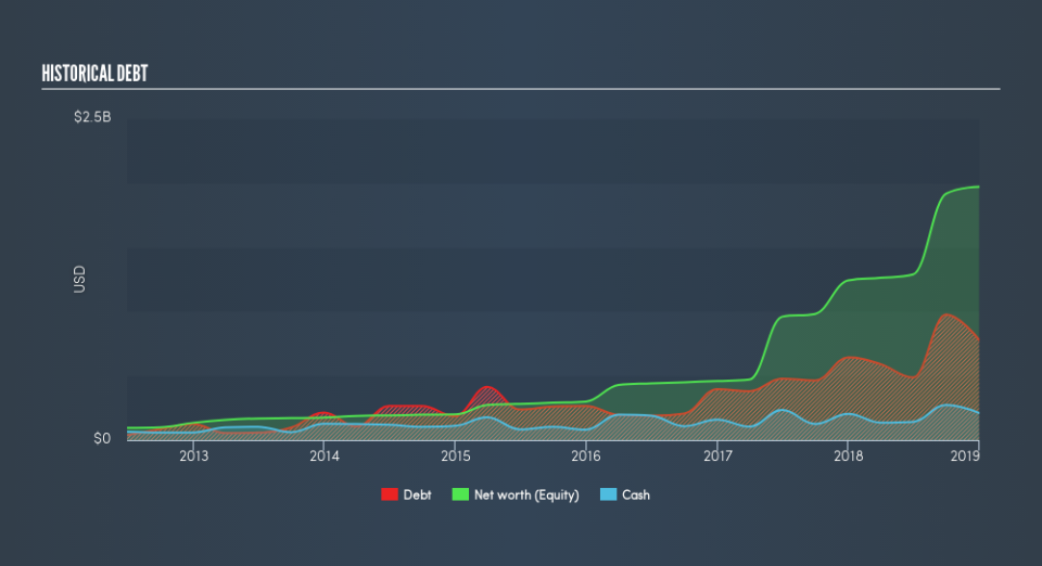 NasdaqGS:PPBI Historical Debt, April 23rd 2019