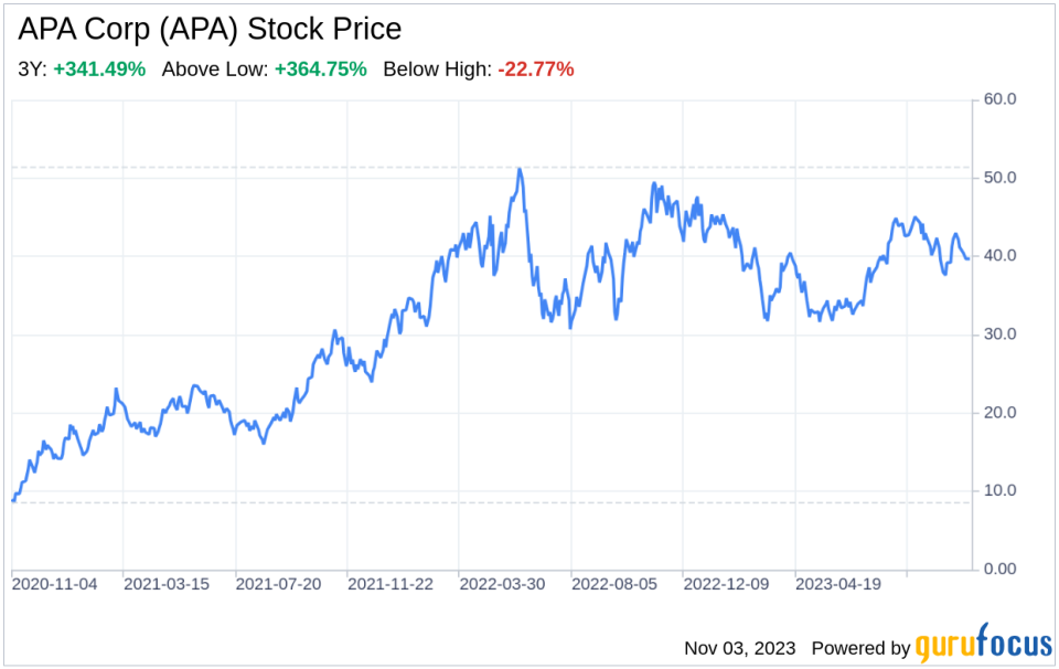 The APA Corp (APA) Company: A Short SWOT Analysis