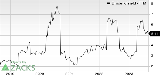 Swire Pacific Ltd. Dividend Yield (TTM)