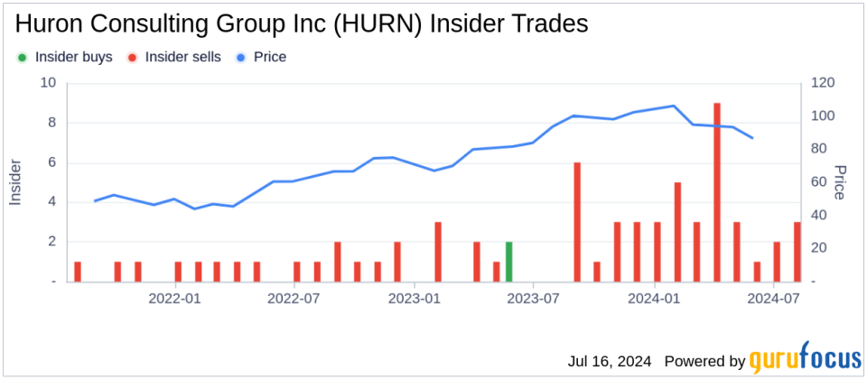 Insider Sale: CEO C. Hussey Sells 34,013 Shares of Huron Consulting Group Inc (HURN)