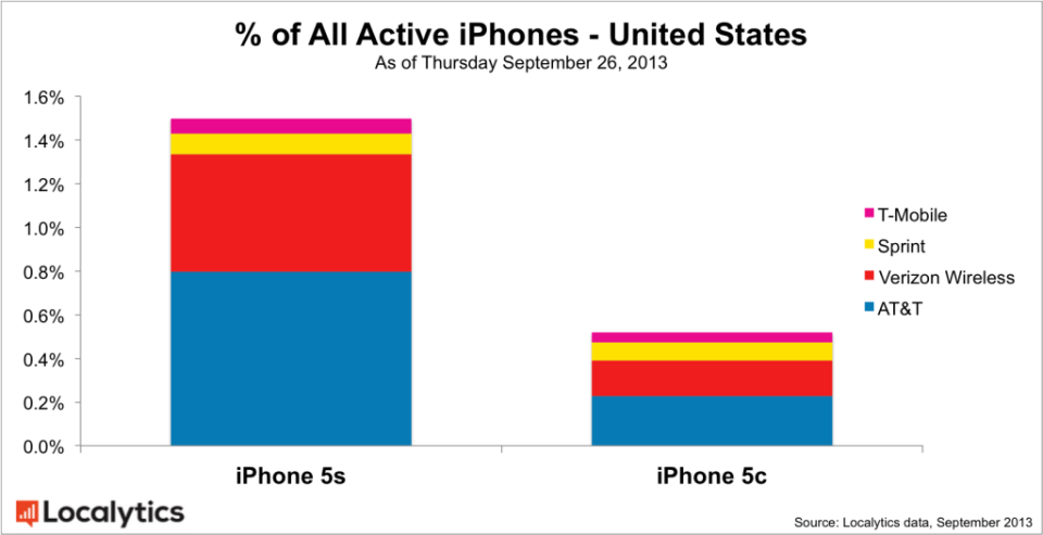 All-Active-iPhones-United-States-1024x526