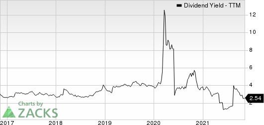 Suncor Energy  Inc. Dividend Yield (TTM)