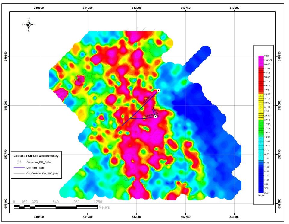 Copper auger geochemistry.