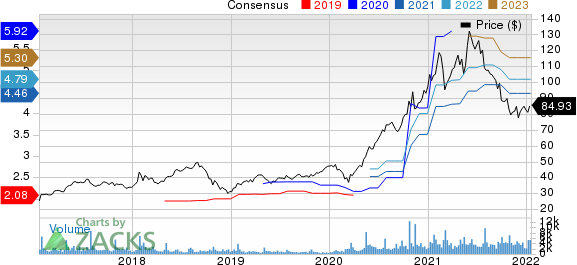 Logitech International S.A. Price and Consensus