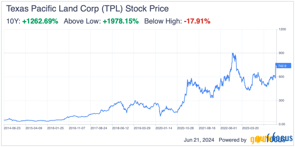 Texas Pacific Land: An Atypical Real Estate Growth Stock