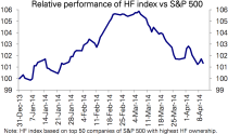 Growth stocks versus the S&P 500