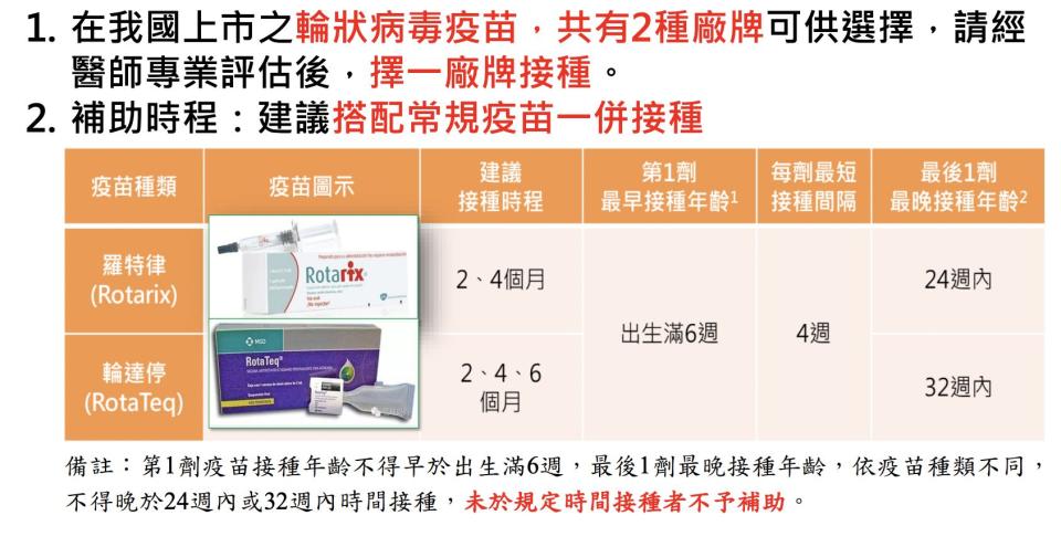 ▲▼北市提供輪狀病毒疫苗補助，輪狀疫苗可分為兩種廠牌，分別是2劑型與3劑型。（圖／翻攝自北市衛生局網站）