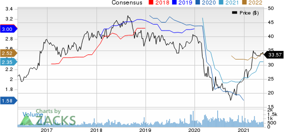 S&T Bancorp, Inc. Price and Consensus