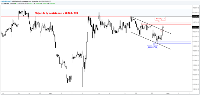 DAX Technical Outlook: Short-term Trading Levels