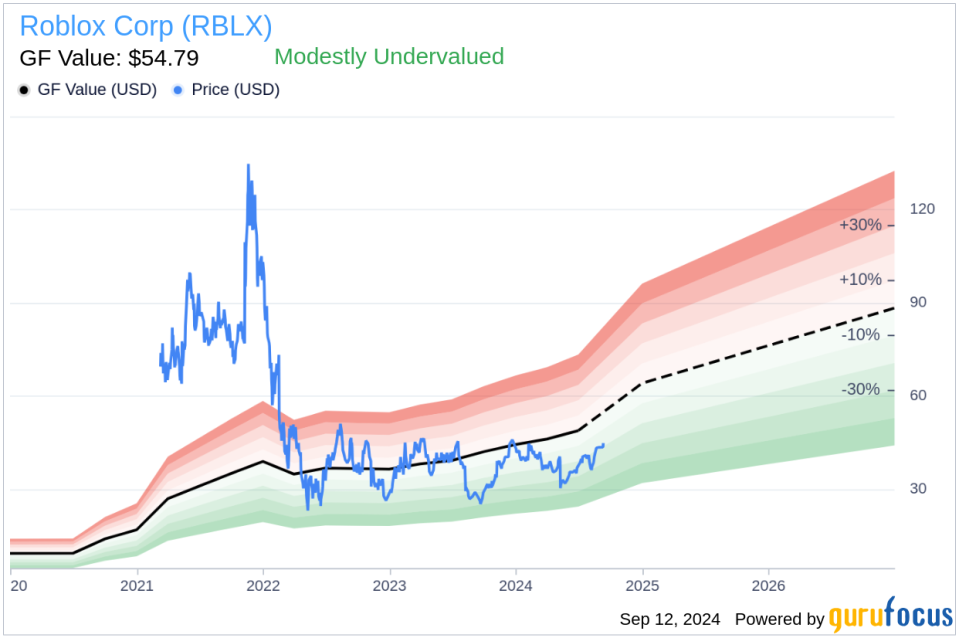 Insider Sale: Chief Product Officer Manuel Bronstein Sells 40,739 Shares of Roblox Corp (RBLX)