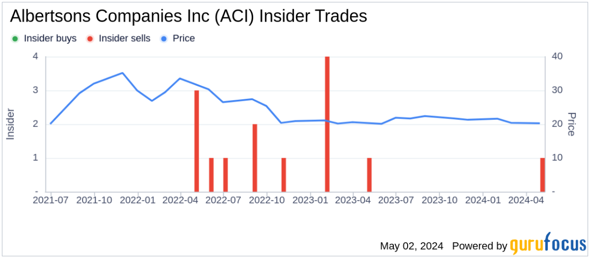 Insider Sale: Chief Technology & Transformation Officer Anuj Dhanda Sells 100,000 Shares of ...