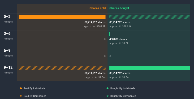 insider-trading-volume